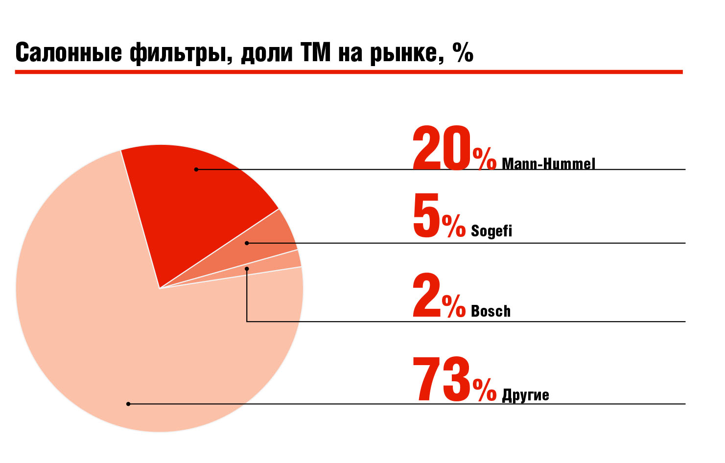 Рынок автомобильных фильтров: без взлётов, без падений - Автоиндустрия.РФ