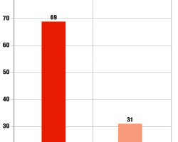 Сравнительный объём продаж автомобилей Форд компании Ford Sollers 2014–2015 гг., тыс. ед.