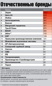 отечественные бренды выхлопных систем в России 2017