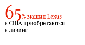 65% машин Lexus в США приобретаются в лизинг