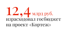 12,4 млрд руб. израсходовал госбюджет на проект «Кортеж»