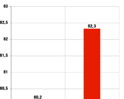 Сравнительный объём рынка грузовых автомобилей, тыс. ед., по данным «АВТОСТАТ»