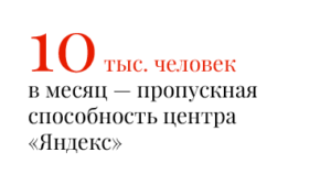 10 тыс. человек в месяц — пропускная способность центра «Яндекс»