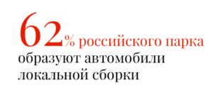 62% российского парка образуют автомобили локальной сборки